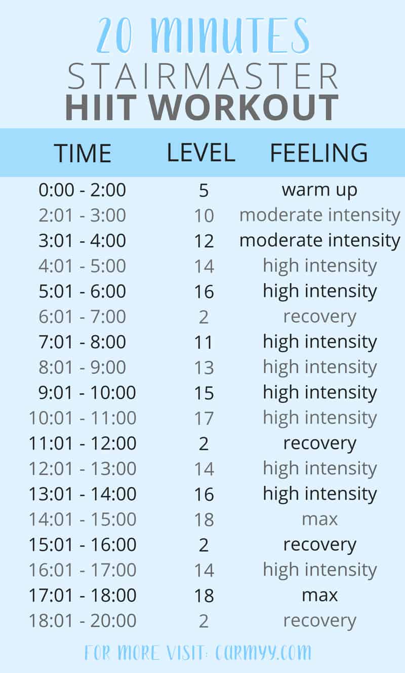 5 Day 20 Minute Cross Trainer Workout for Build Muscle